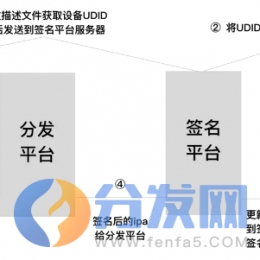 别再高价买超级签名了，5000元就能轻轻松松搭建一套超级签名系统软件